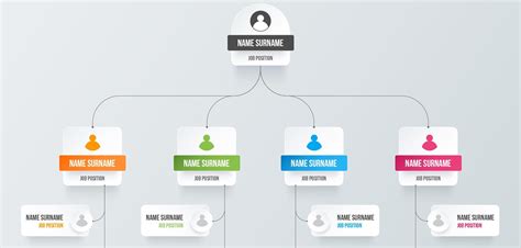 organogram generator.